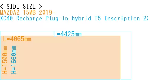 #MAZDA2 15MB 2019- + XC40 Recharge Plug-in hybrid T5 Inscription 2018-